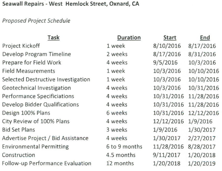 hemlock_project_timeline