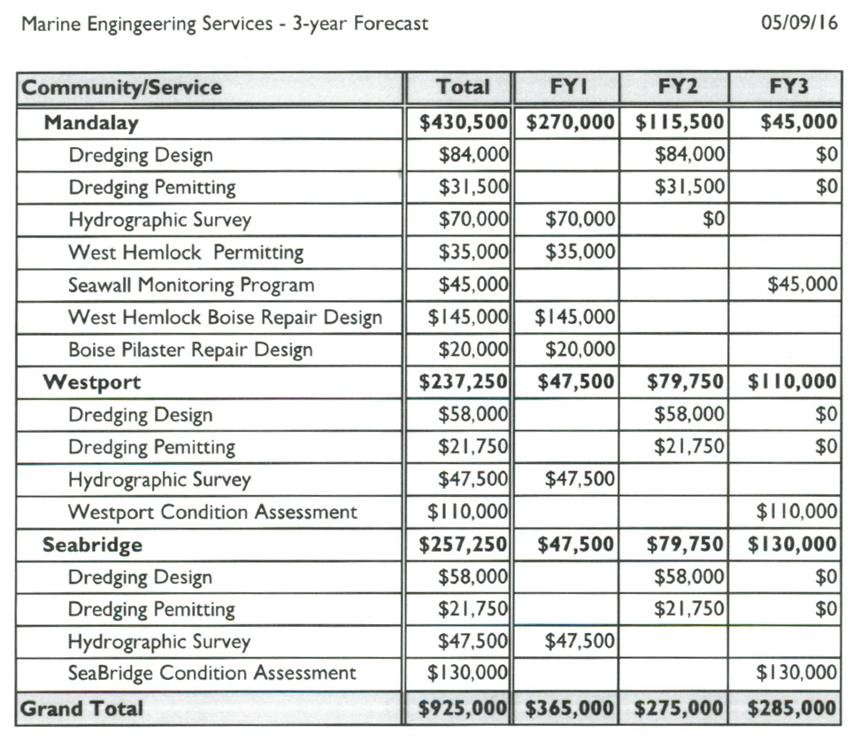 marine_engineering_budge_3-year_5-2016