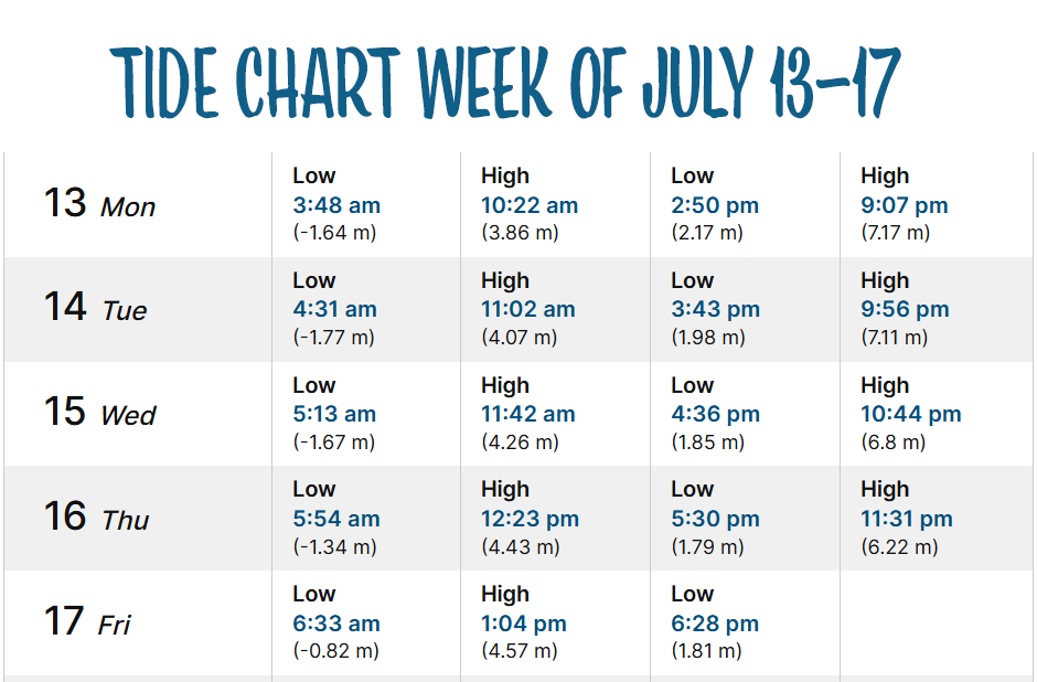 July_2026_TIDE_CHART_JULY_13-17 Tide Chart July 13 -17, 2026